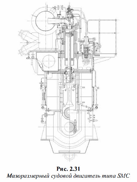 Малоразмерный судовой двигатель типа SMC