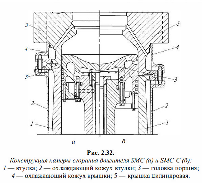 Конструкция камеры сгорания двигателя SMC