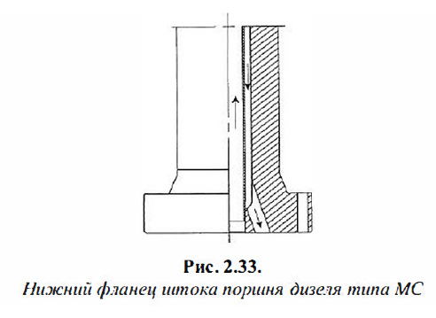 Нижний фланец штока поршня дизеля типа МС