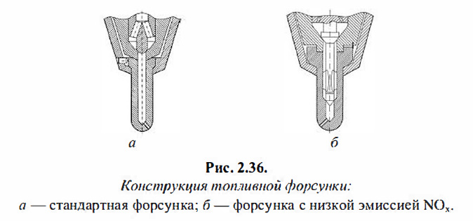 Конструкция топливной форсунки