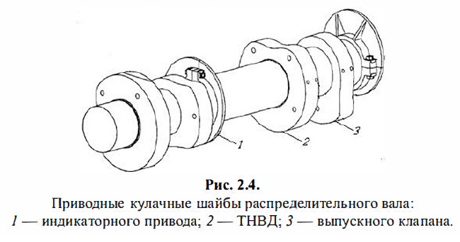 Приводные кулачные шайбы распределительного вала