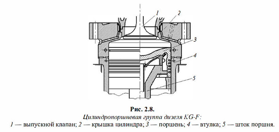 Цилиндропоршневая группа дизеля KG-F