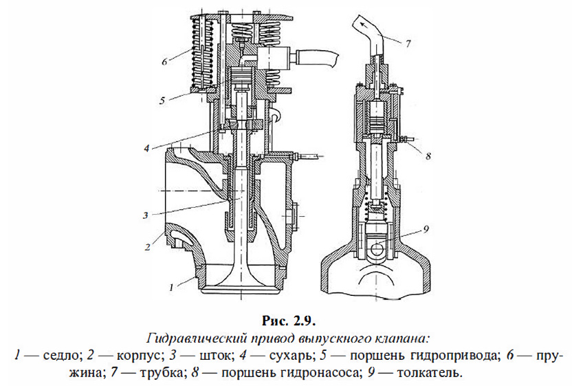 Гидравлический привод выпускного клапана