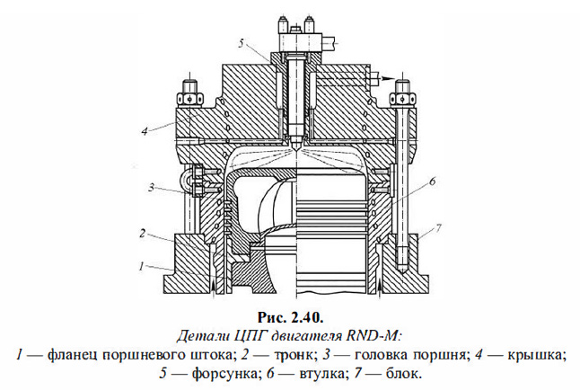 Детали ЦП Г двигателя RND-M