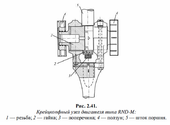 Крейцкопфный узел двигателя типа RND-M