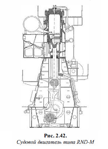 Судовой двигатель типа RND-M