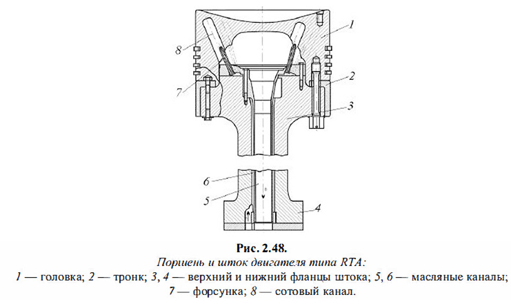 Поршень и шток двигателя типа RTA