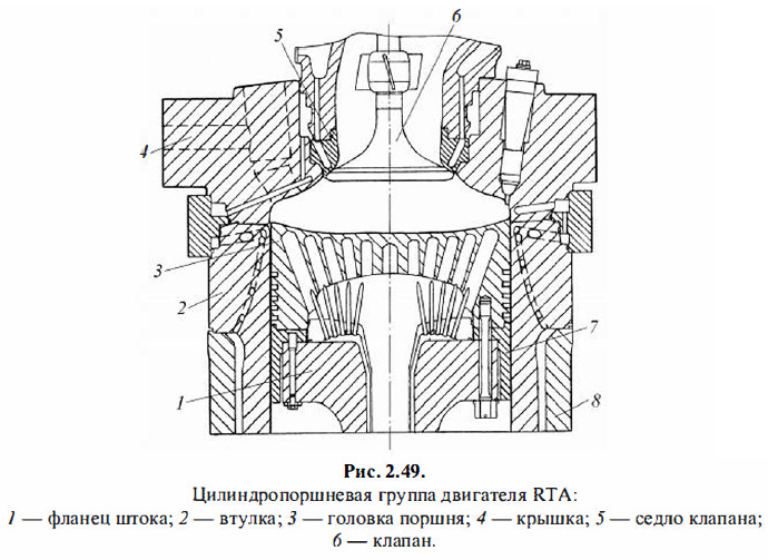Цилиндропоршневая группа двигателя RTA