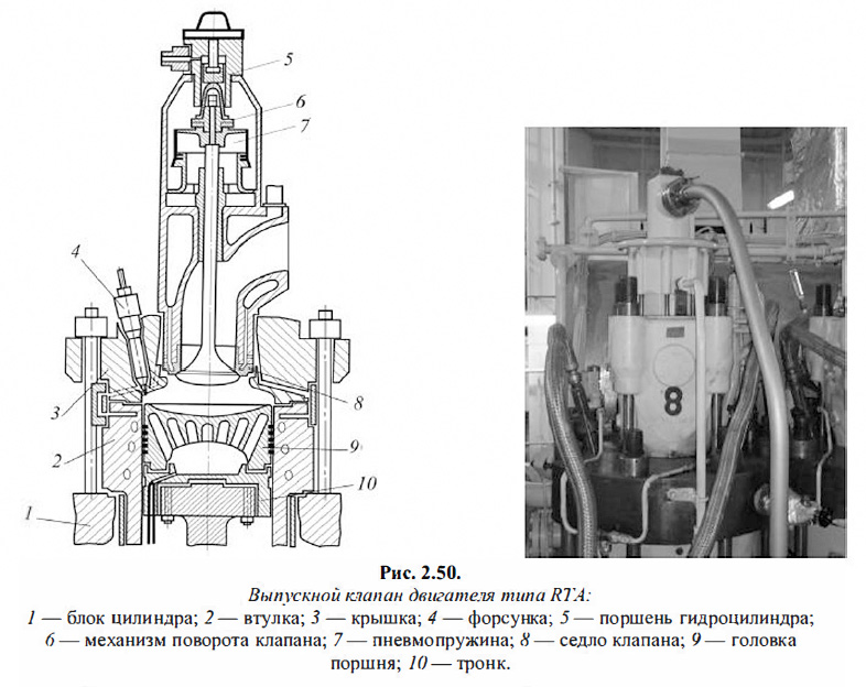 Выпускной клапан двигателя типа RTA