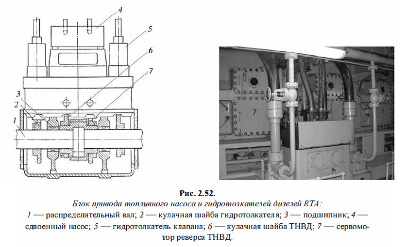 Блок привода топливного насоса и гидротолкателей дизелей RTA