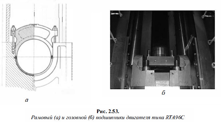 Рамовый (а) и головной (б) подшипники двигателя типа RTA96C