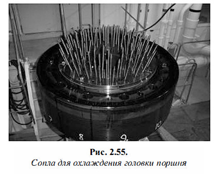 Сопла для охлаждения головки поршня