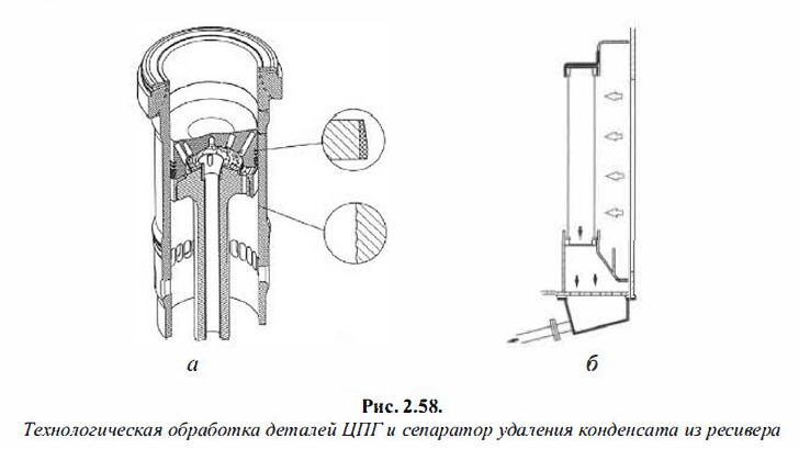 Технологическая обработка деталей ЦПГ и сепаратор удаления конденсата из ресивера