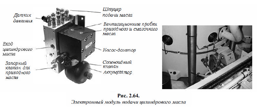 Электронный модуль подачи цилиндрового масла