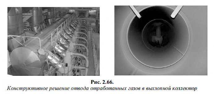Конструктивное решение отвода отработанных газов в выхлопной коллектор