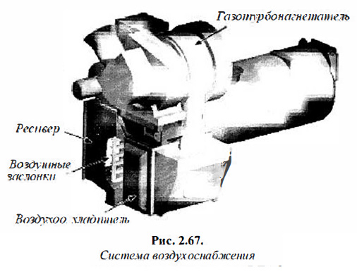 Система воздухоснабжения