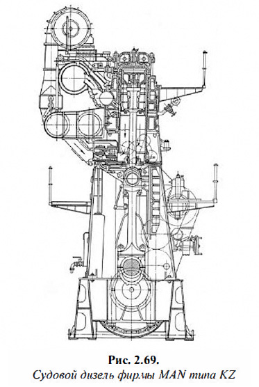 Судовой дизель фирмы MAN типа KZ