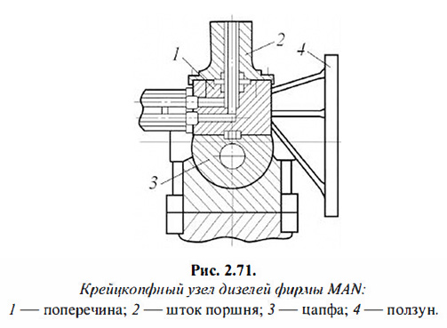 Крейцкопфный узел дизелей фирмы MAN