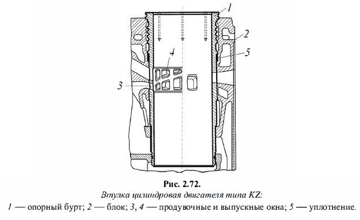 Втулка цилиндровая двигателя типа KZ