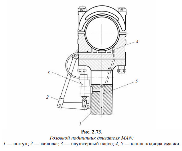 Головной подшипник двигателя MAN
