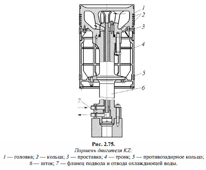 Поршень двигателя KZ