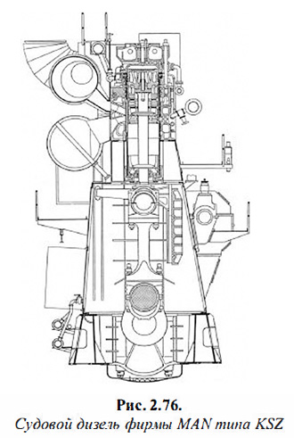 Судовой дизель фирмы MAN типа KSZ
