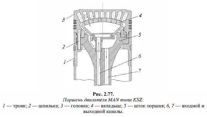 Поршень двигателя MAN типа KSZ
