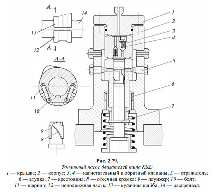 Топливный насос двигателей типа KSZ