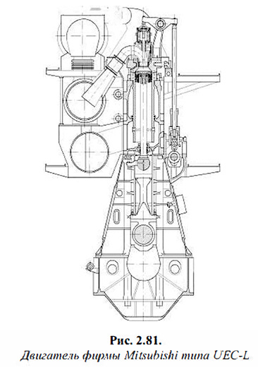 Двигатель фирмы Mitsubishi типа UEC-L