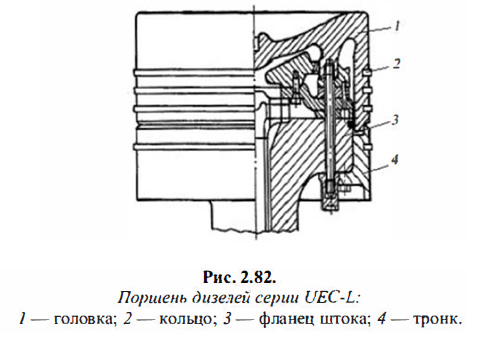 Поршень дизелей серии UEC-L