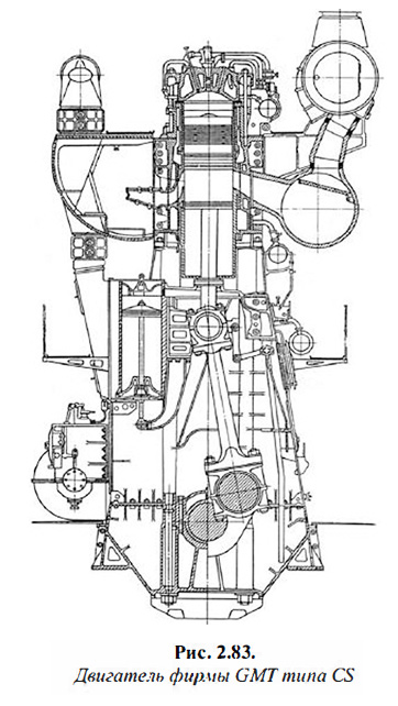 Двигатель фирны GMT типа CS