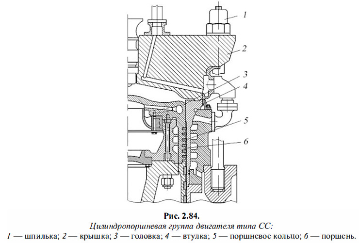 Цилиндропоршневая группа двигателя типа СС