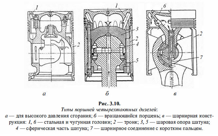 Типы поршней четырехтактных дизелей