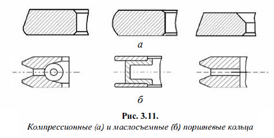 Компрессионные (а) и маслосъемные (6) поршневые кольца