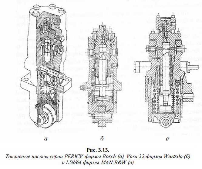 Топливные насосы серии PERICV фирмы Bosch 