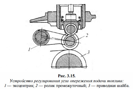 Устройство регулирования угла опережения подачи топлива