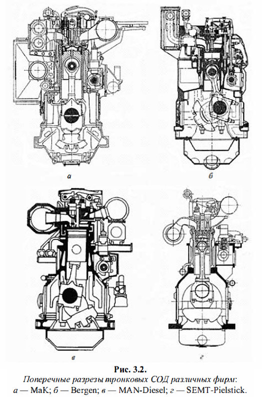 Поперечные разрезы тронковых СОД различных фирм