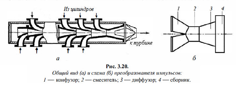 Общий вид (а) и схема (б) преобразователя импульсов