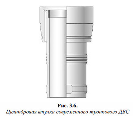Цилиндровая втулка современного тронкового ДВС