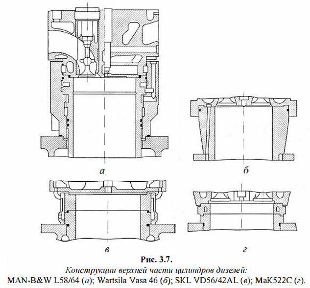 Конструкции верхней части цилиндров дизелей