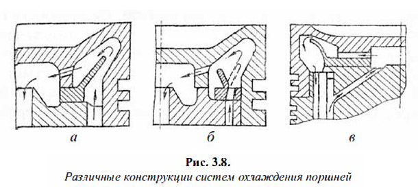 Различные конструкции систем охлаждения поршней
