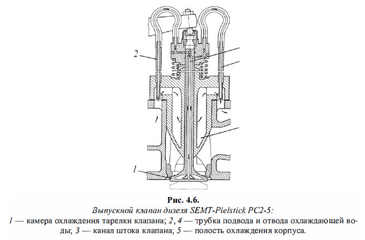 Выпускной клапан дизеля SEMT-Pielstick РС2-5