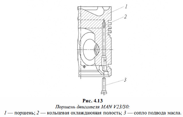 Поршень двигателя MAN V23/30