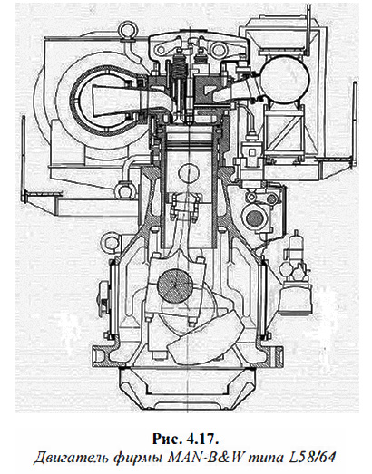 Двигатель фирмы MAN-B&W типа L58/64