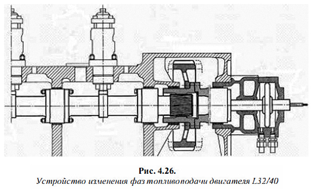 Устройство изменения фаз топливоподачи двигателя L32/40
