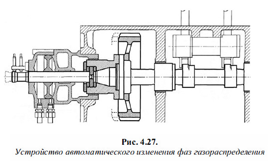Устройство автоматического изменения фаз газораспределения