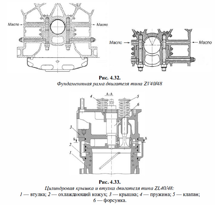 Цилиндровая крышка и втулка двигателя типа ZL40/48