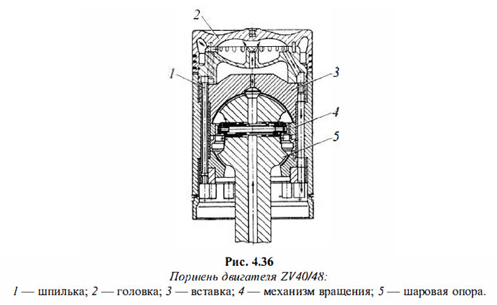 Поршень двигателя ZV40/48