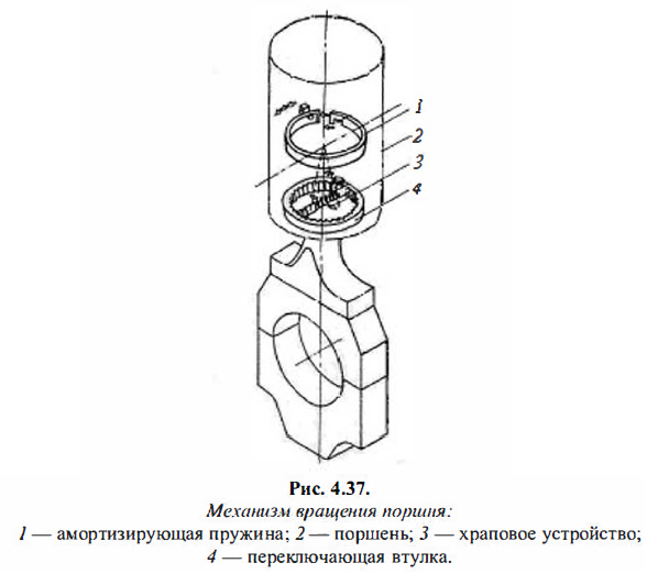 Механизм вращения поршня