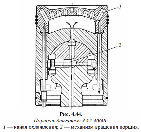 Поршень двигателя ZAV 40/48
